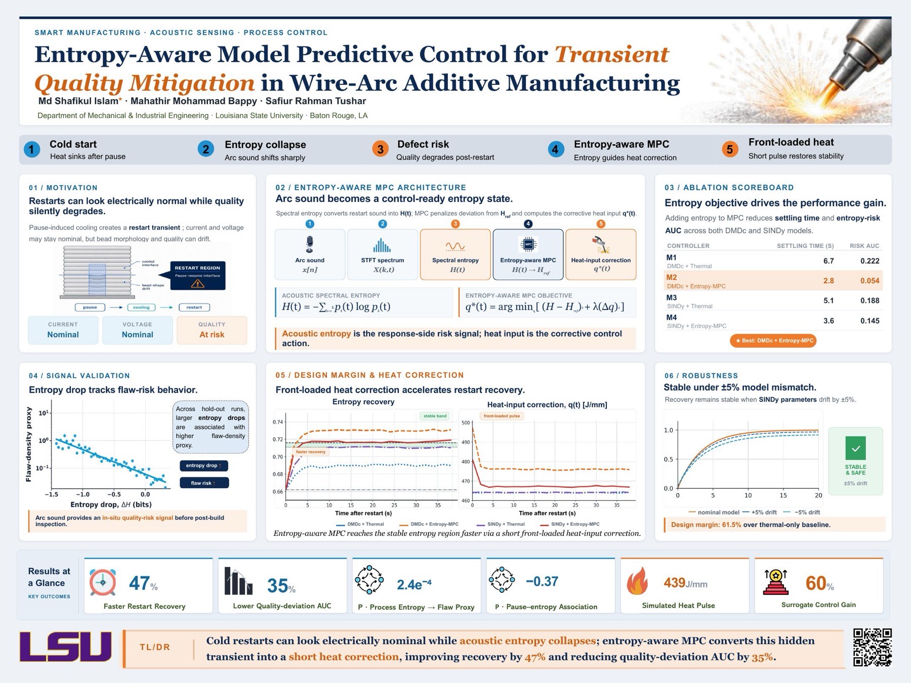 Symposium poster on entropy-aware model predictive control for wire arc additive manufacturing
